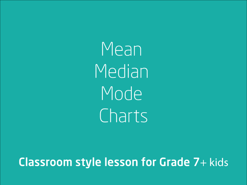 SubjectCoach | Mean, Median and Mode in Charts