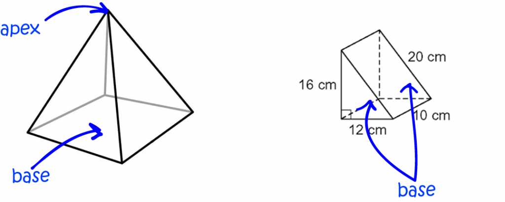 Base Geometry