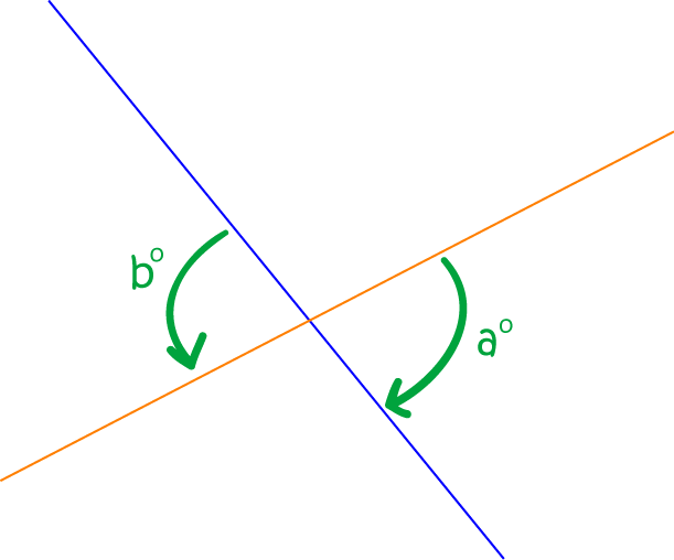 Vertically Opposite Angles Math Definitions Letter V