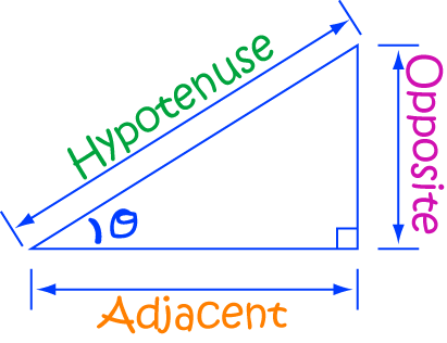 Definition of Tangent (Function)