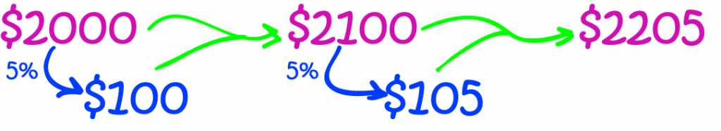 Time Value of Money