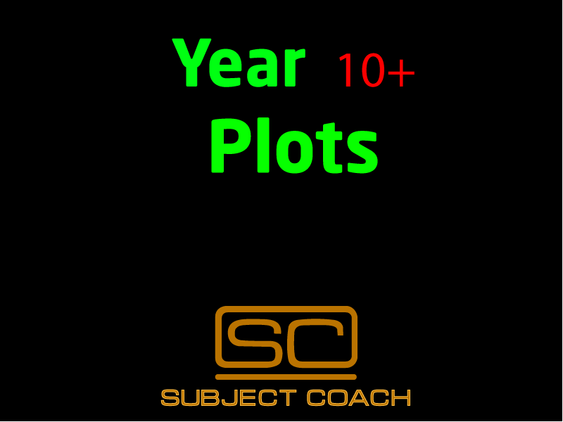 SubjectCoach | Plots