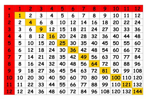 printable multiplication to table up 25 T  Letter   Definitions Tables Time Math