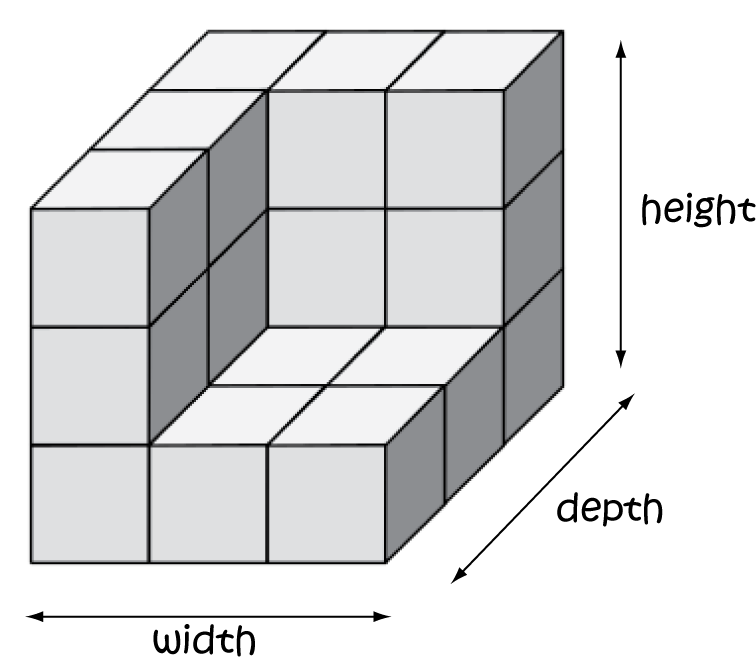 Three Dimensional Math Definitions Letter T