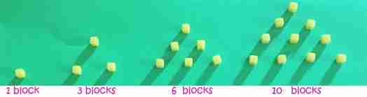 Triangular Number