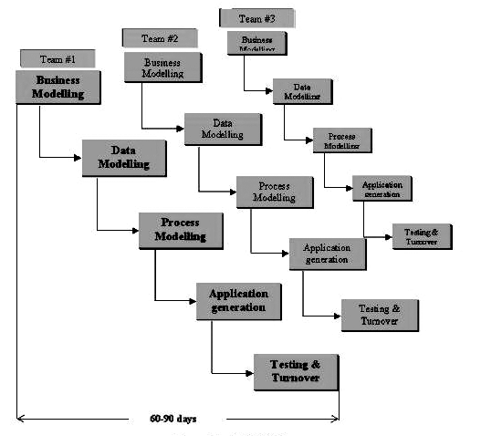 Introduction to software development life cycle (SDLC) Rapid ...