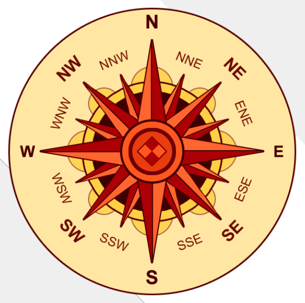 Compass Mathematical Meaning at Tracy Olson blog