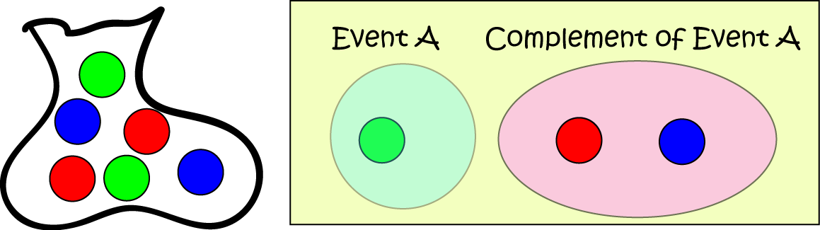 Complement - Math Definitions - Letter C