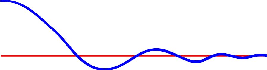 converge-math-definitions-letter-c