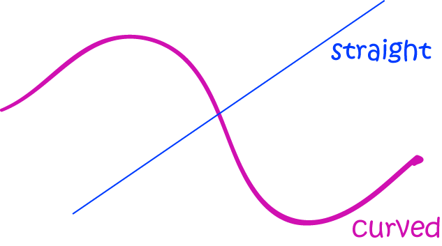 curved-line-math-definitions-letter-c