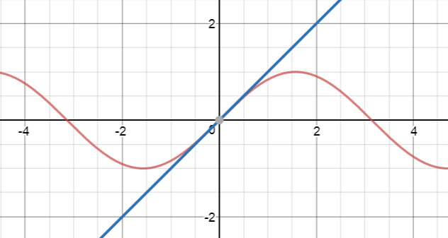 Using Taylor Series to Approximate Functions