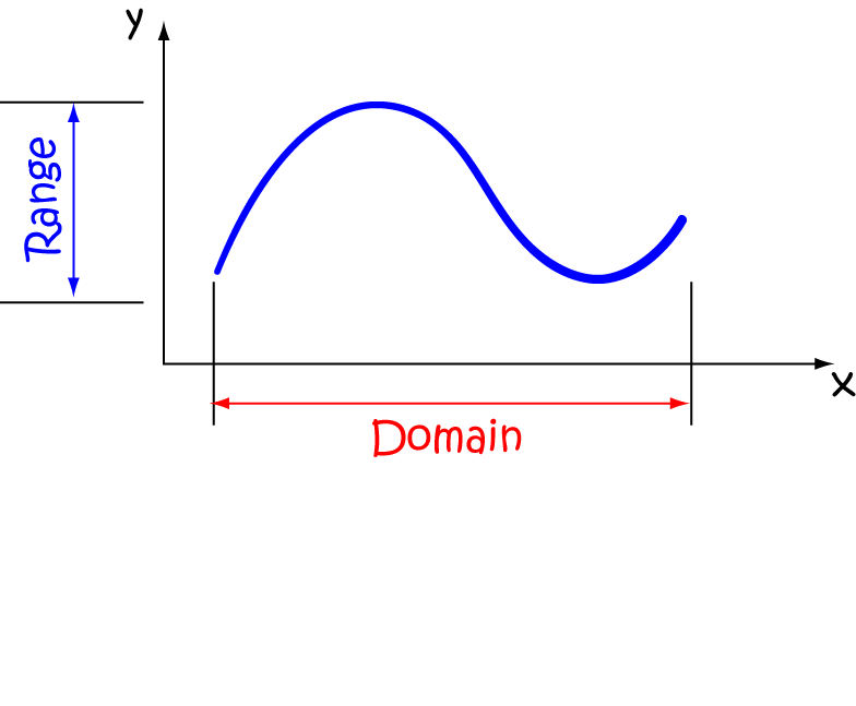 Continuous Functions