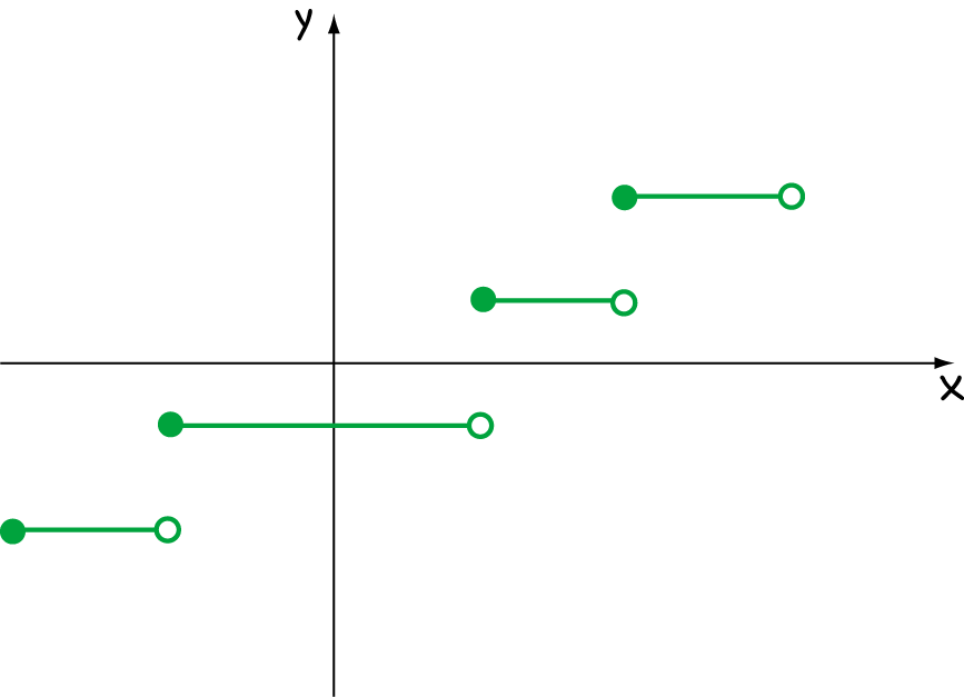 What does it mean for a function to be differentiable?