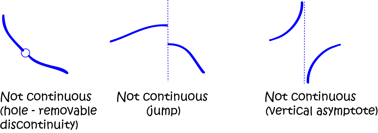 continuity calculus math