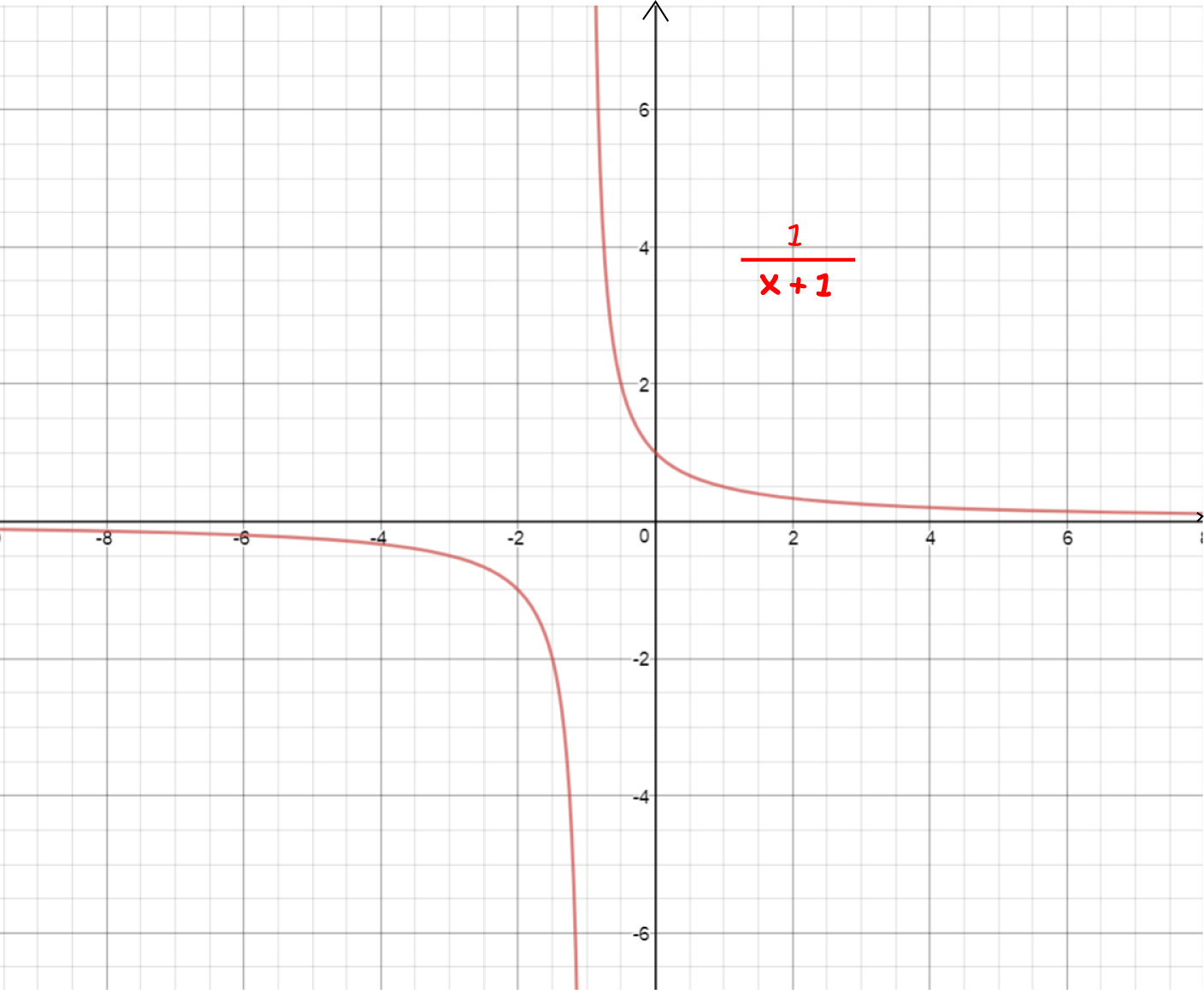 what-does-it-mean-for-a-function-to-be-differentiable-calculus