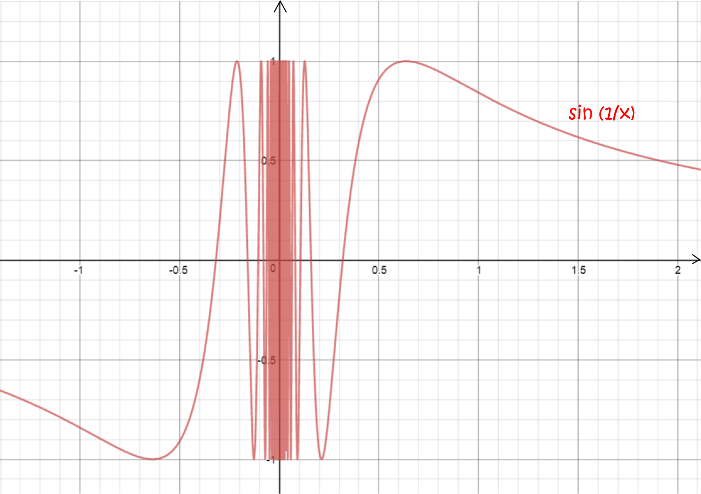 what-does-it-mean-for-a-function-to-be-differentiable-calculus