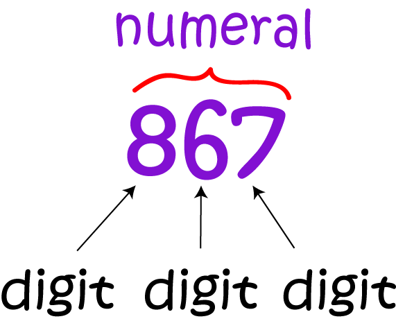 Digit - Math Definitions - Letter D