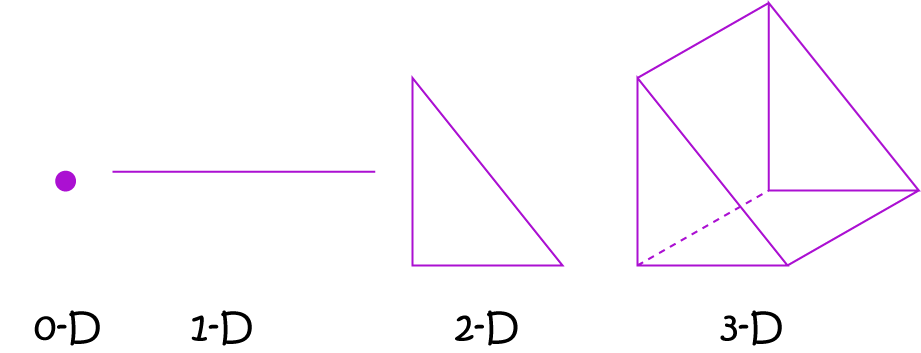 Dimension Math Definitions Letter D