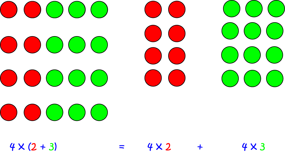 distributive-law-math-definitions-letter-d