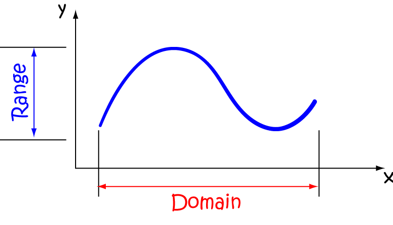 Domain Of A Function Math Definitions Letter D