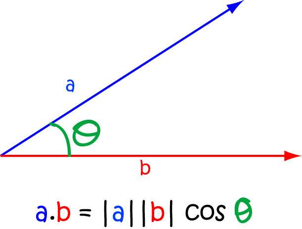 dot-product-math-definitions-letter-d