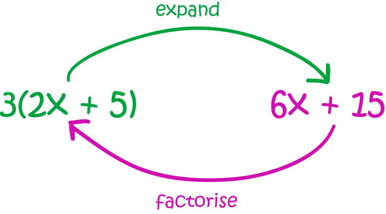 expand-math-definitions-letter-e