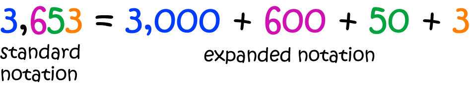 What Is Expanded Notation In Maths Grade 4