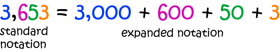 Expanded Notation Math Definitions Letter E