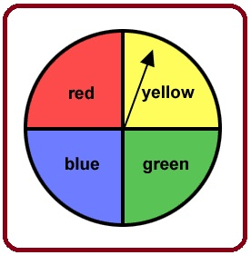 math experiment definition