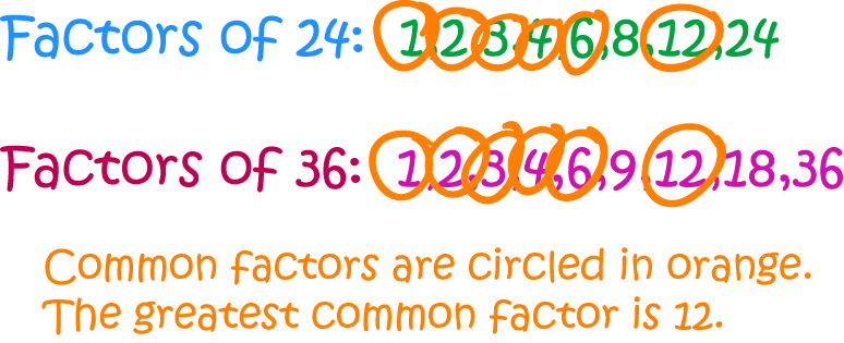 Greatest Common Factor Math Definitions Letter G