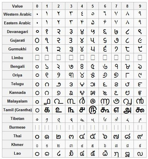 Hindu Arabic Number System Math Definitions Letter H