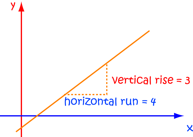 Definition of Horizontal Run