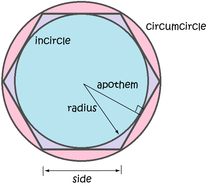 Definition of Inradius