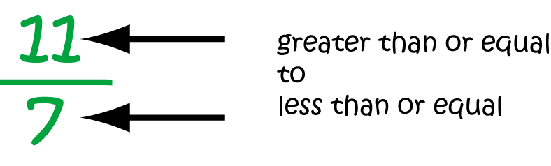 Improper Fraction Math Definitions Letter I