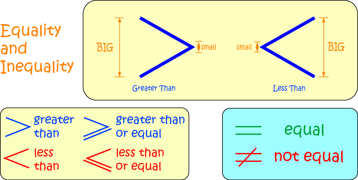 Inequality Math Definitions Letter I