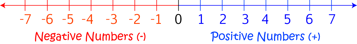 Integer Math Definitions Letter I