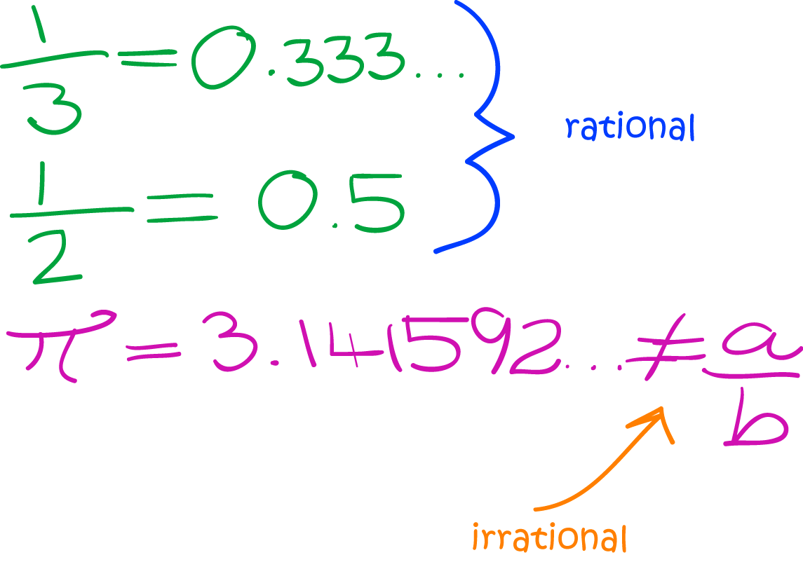 Irrational Number Math Definitions Letter I