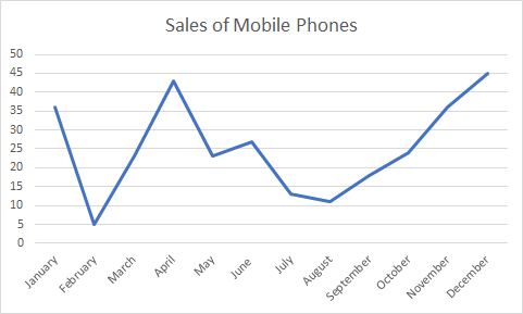 Definition of Line Graph