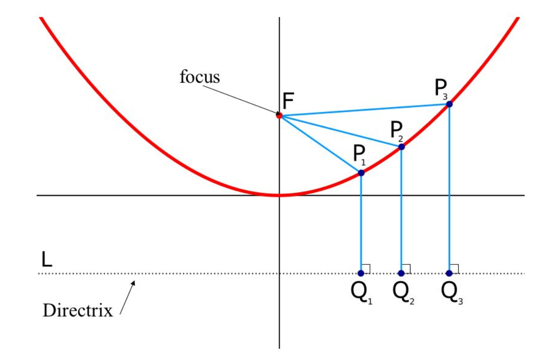 Locus Math Definitions Letter L