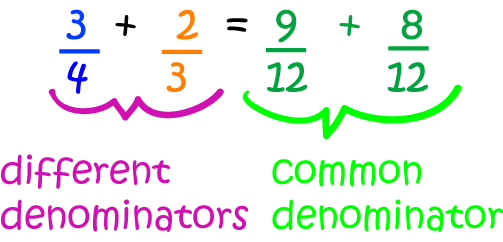 lowest-common-denominator-math-definitions-letter-l