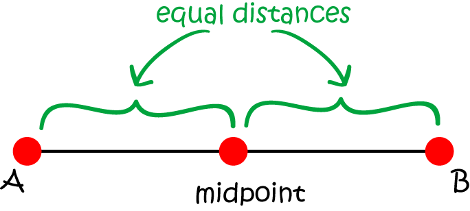 Definition of Midpoint