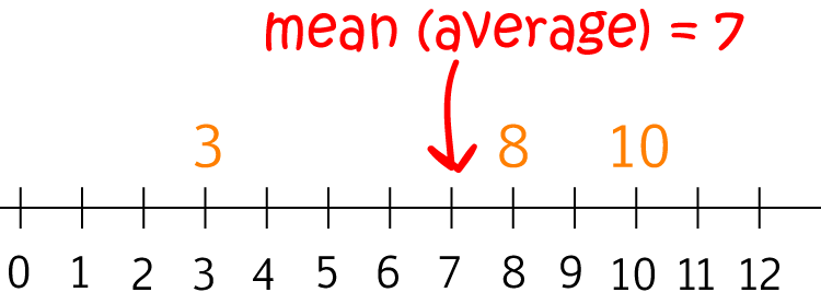 What Does Result Mean In Math Resultzx