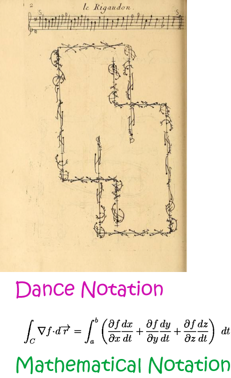Definition of Notation