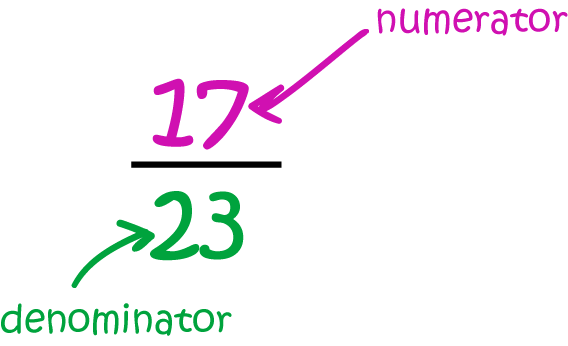 numerator-math-definitions-letter-n