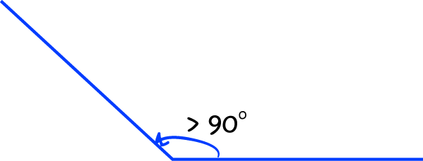 Definition of Obtuse Angle