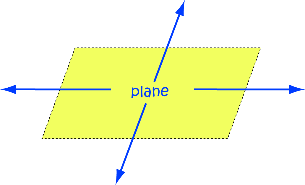 Definition of Plane