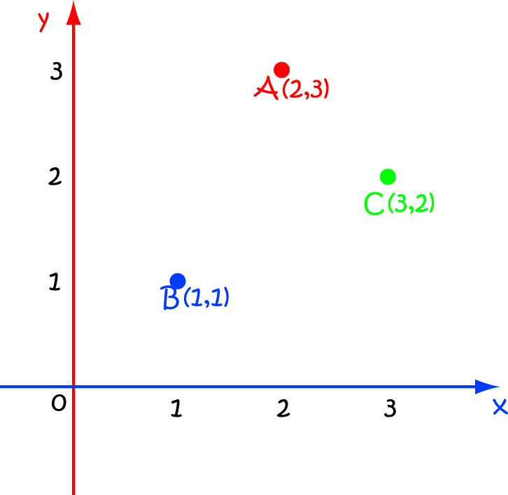 Point Math Definitions Letter P