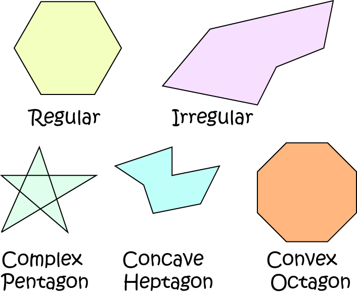 Definition of Polygon