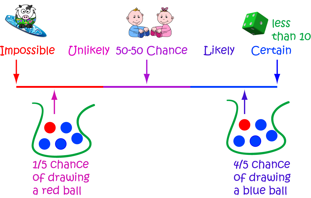 Probability Math Definitions Letter P