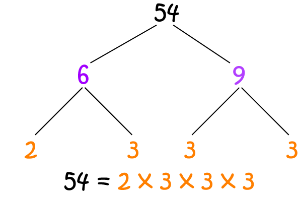 Prime Factor Math Definitions Letter P